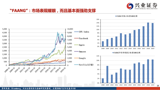 管清友解析：美股易赚VS A股难题：知识付费也难盈利？