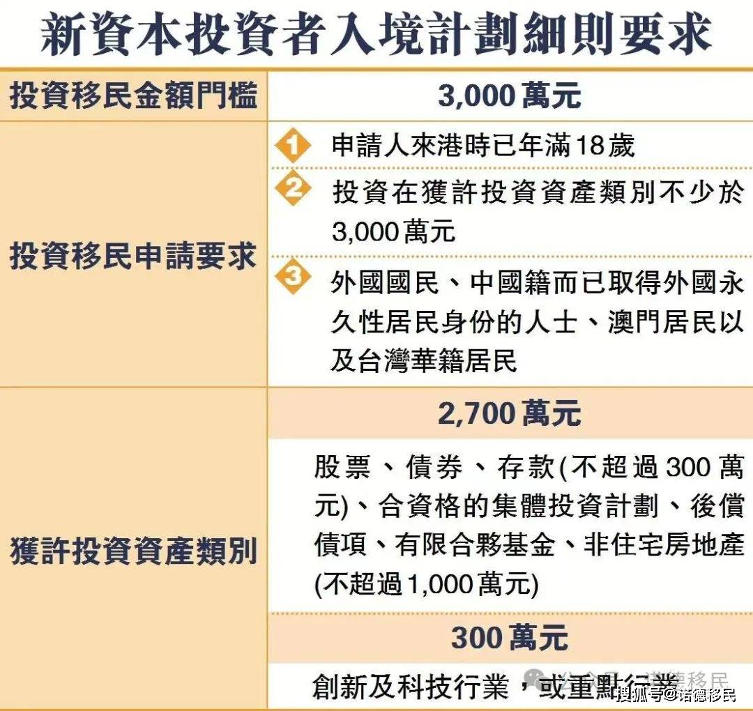 2025-2024全年新澳门和香港与香港正版免费资料资本车,电信讲解解释释义