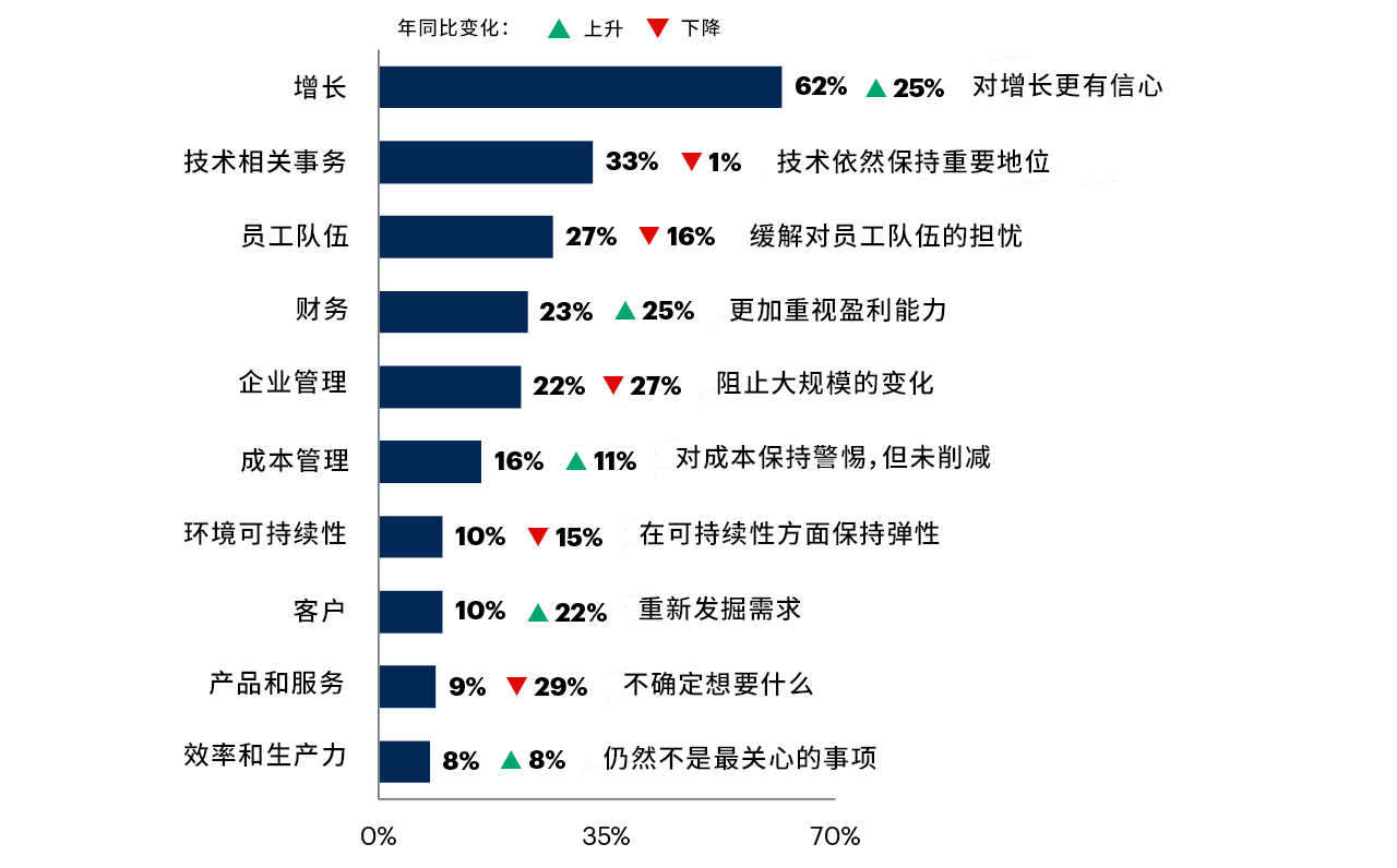 第1500页