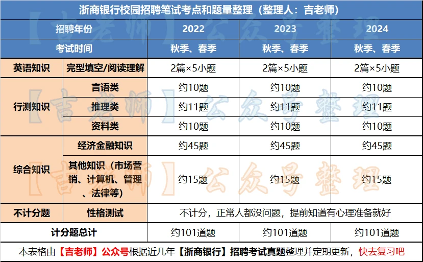 第1555页