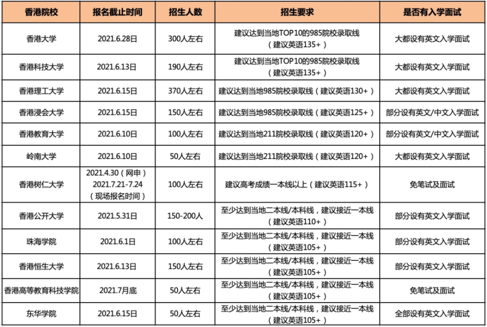 新澳门和香港与香港一码一肖一特一中2025-2024全年高考,全面贯彻解释落实