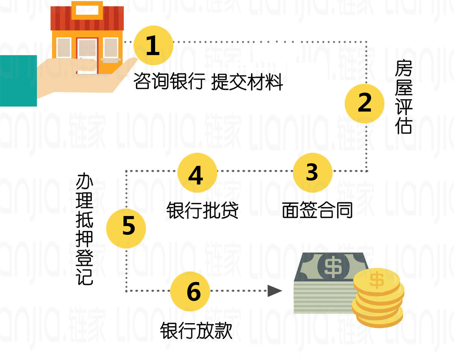 澳门个人房产抵押借款详解