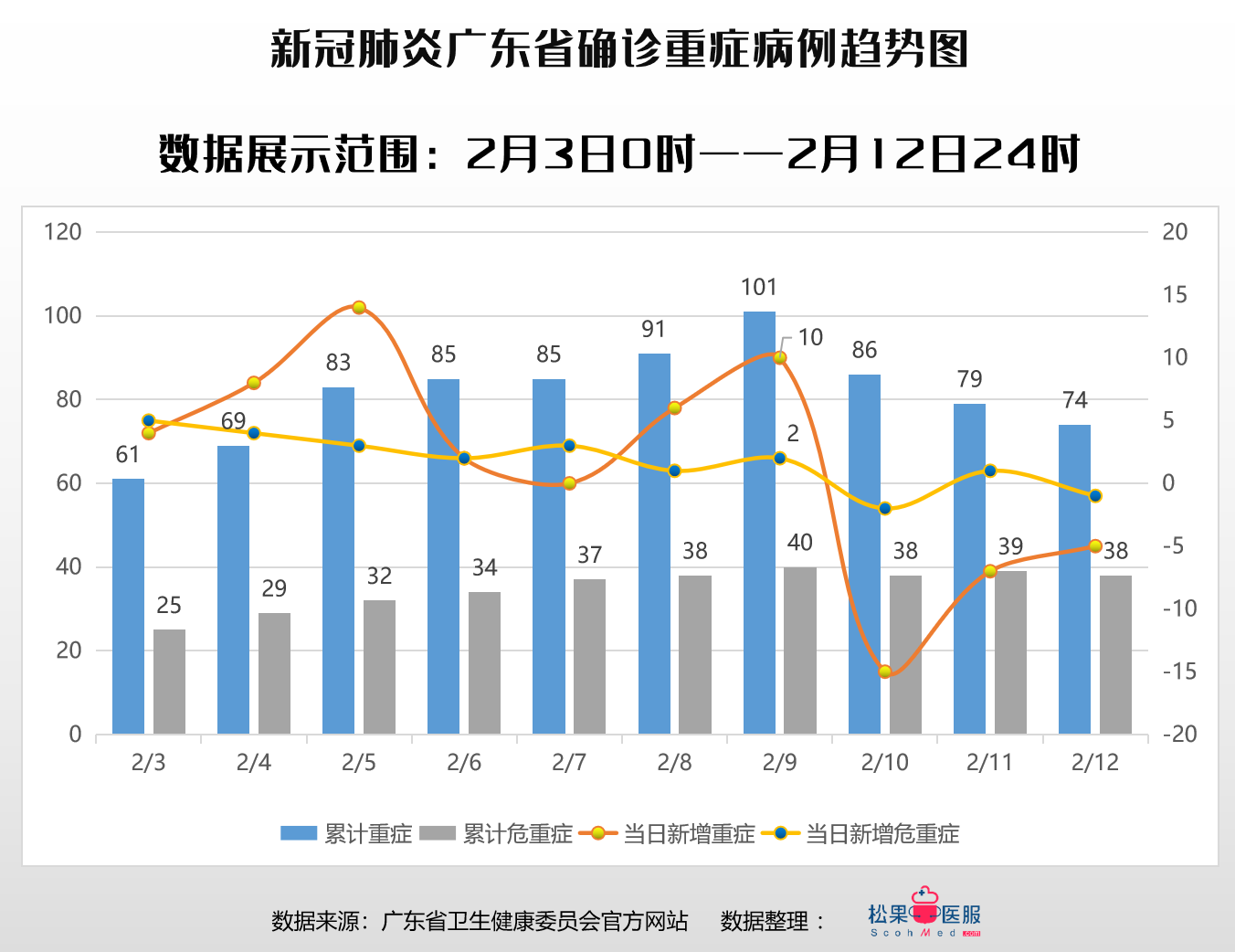 广东省疫情动态，澳门专家深度解读广东省肺炎疫情现状与发展趋势