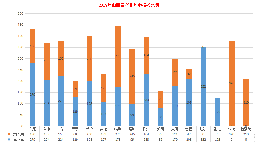 广东省考司法检察系统考试趋势分析（以澳门视角观察）