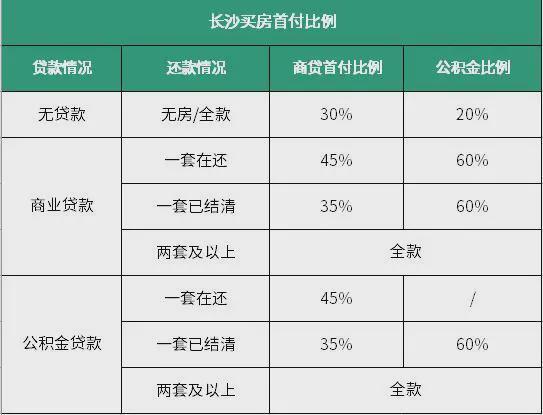 澳门房产贷款政策详解，您能否贷款购买房产？