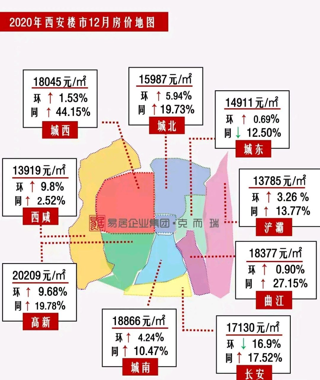 澳门知识专家视角下的临潼房产信息及价格分析