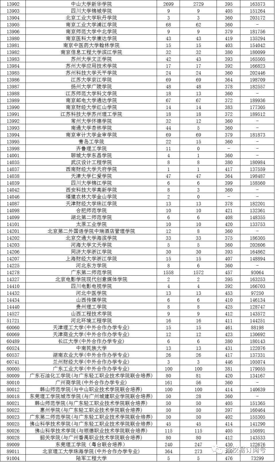 广东省二本录取情况深度解析，以澳门视角观察2017年录取趋势