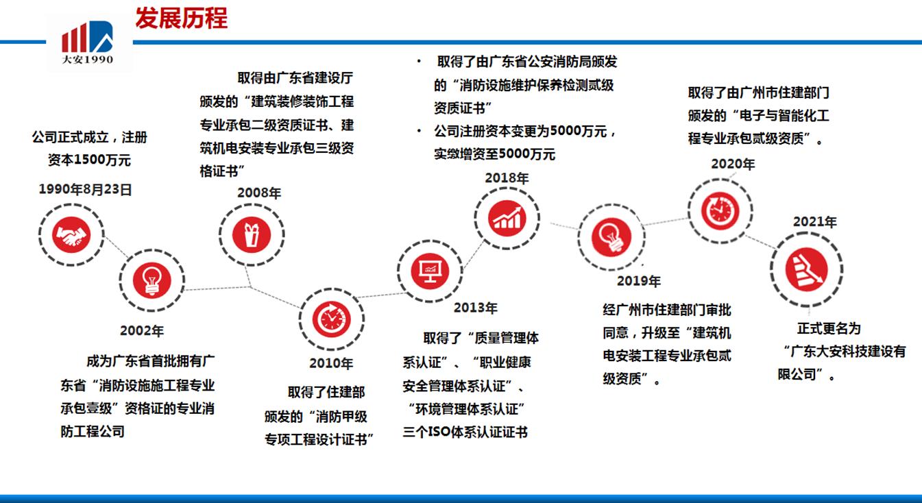 广东荣坤建安有限公司，深度解析其发展历程与业务创新