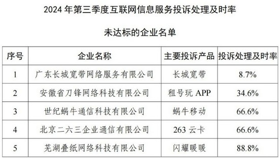 江苏文泰科技投诉电话，解析投诉途径与服务质量