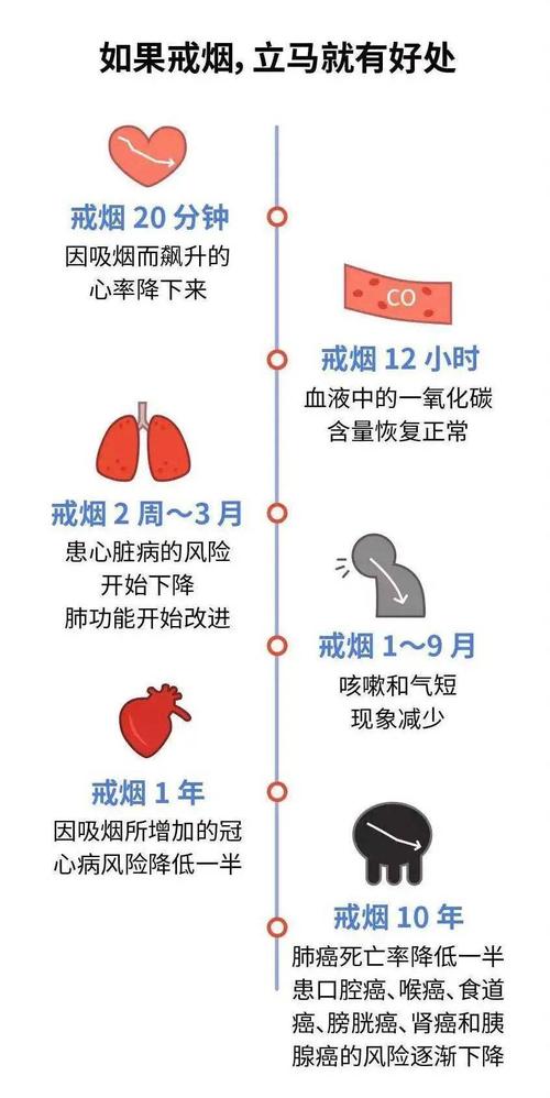 戒烟一个月后的症状，身体与心理的双重变化