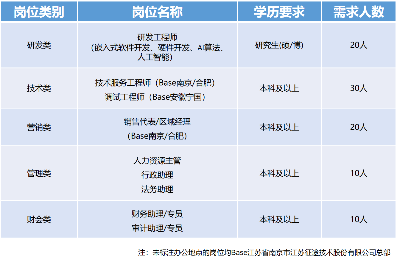 江苏广越科技招聘信息解析与深度探讨