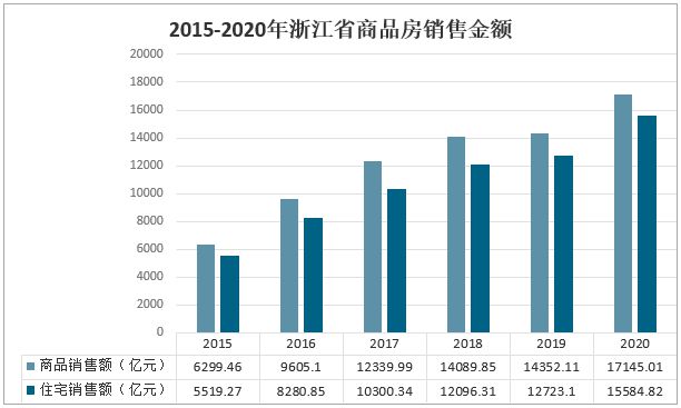 宁波房产拍卖，市场现状与发展趋势分析