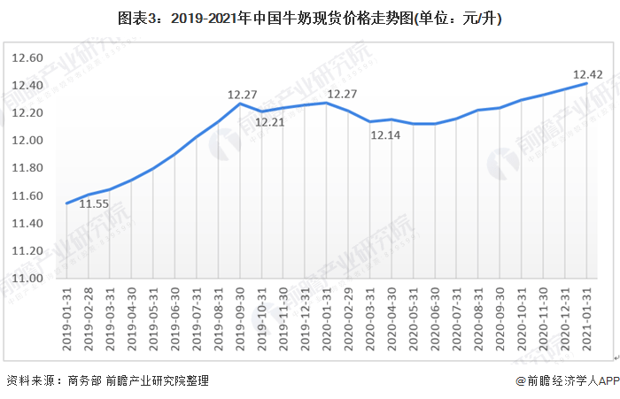 广东省奶业发展的现状与未来展望