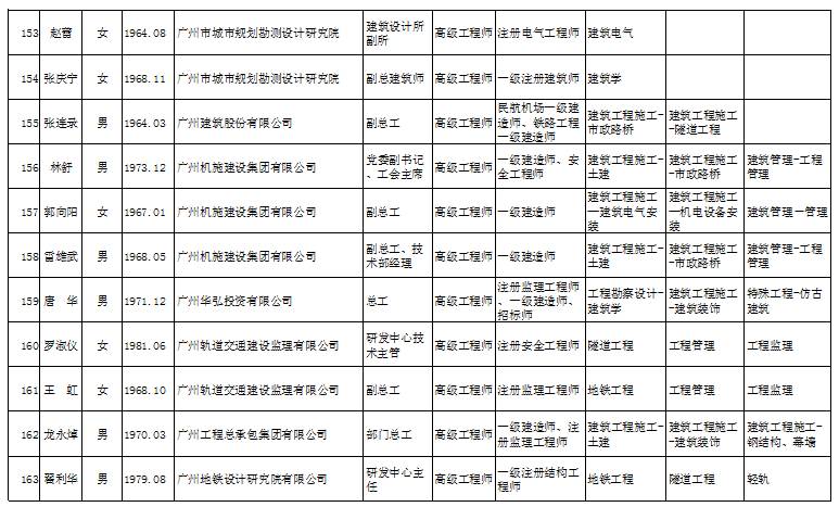 广东省土木建筑学会，历史沿革与贡献解析