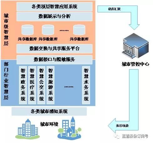 广东省公共信用信息体系建设的深度探析