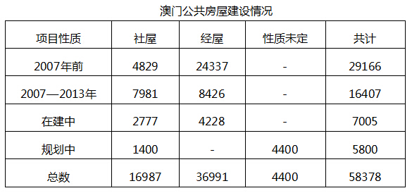 澳门三门房产网出售，市场趋势与前景展望