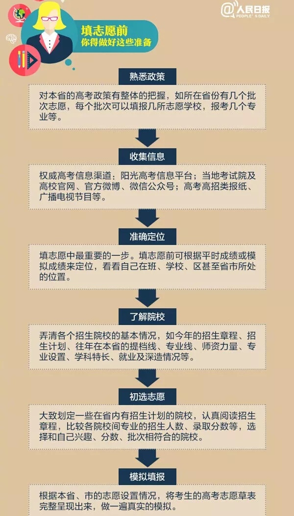 广东省考提交志愿指南，澳门专家视角的解读与建议