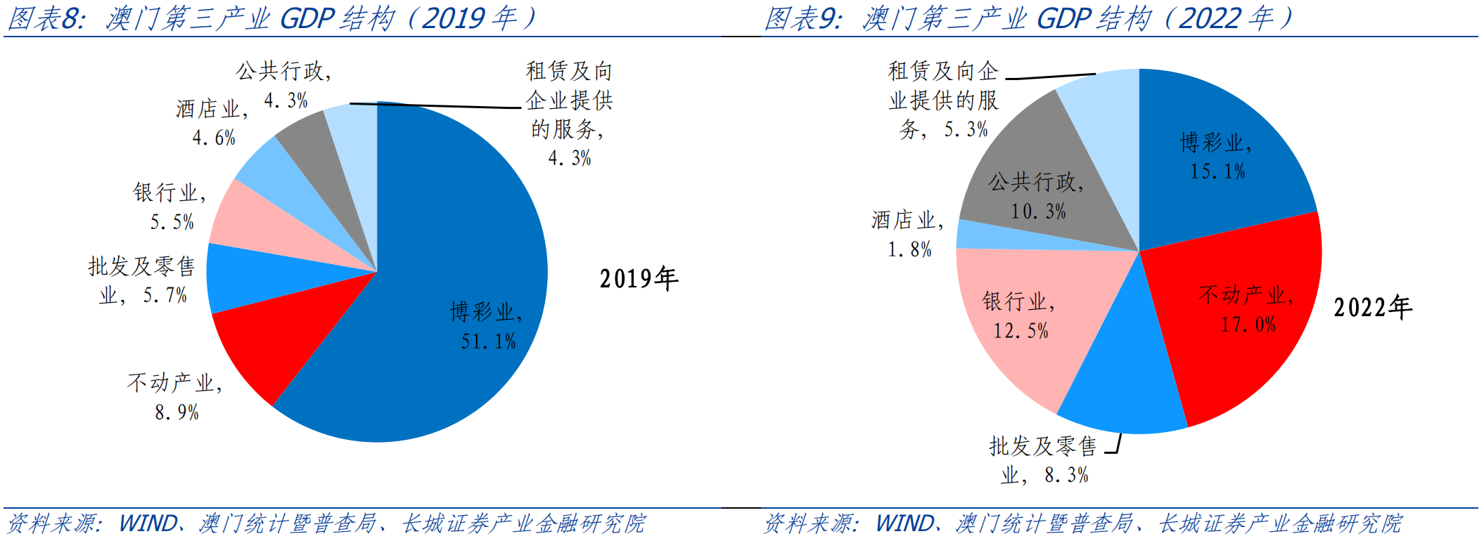 澳门视角下的广东省存贷比在2020年的观察与解析