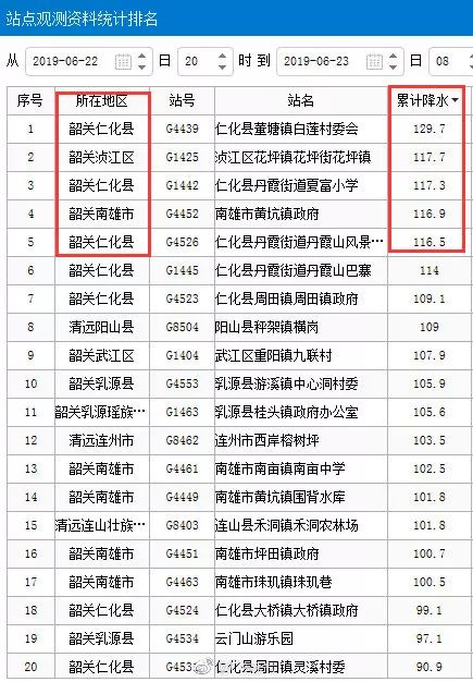 广东省最新防汛响应等级，澳门知识类专家解读