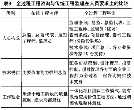 广东省工程造价监理，深度解析与探索创新路径