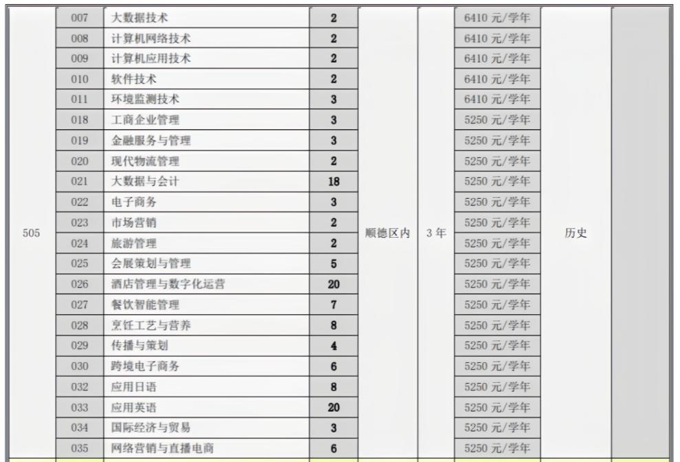 广东省专科提前批分数解析与趋势展望