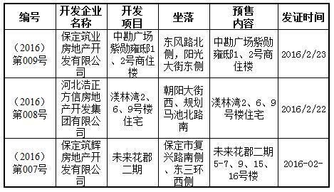 保定房产二手市场深度解析