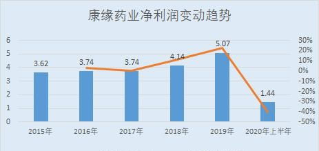 广东赛康药业有限公司，深度解析其在医药领域的贡献与发展