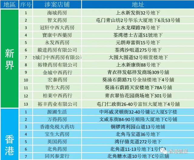 广东壹号大药房连锁有限公司，澳门视角下的深度观察