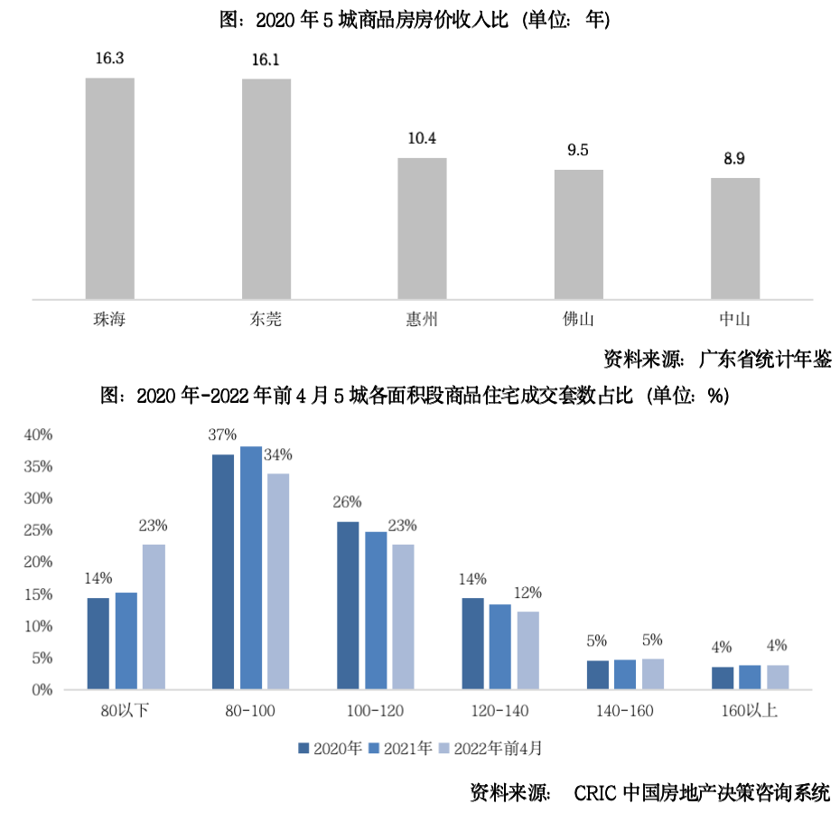 广东省房贷政策深度解读，影响、趋势与未来发展