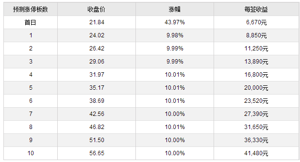 江苏科技养生代理选哪家，深度分析与综合评估