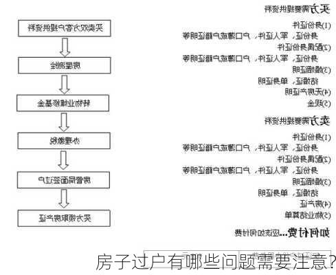 澳门房产过户给小孩的相关问题及解析