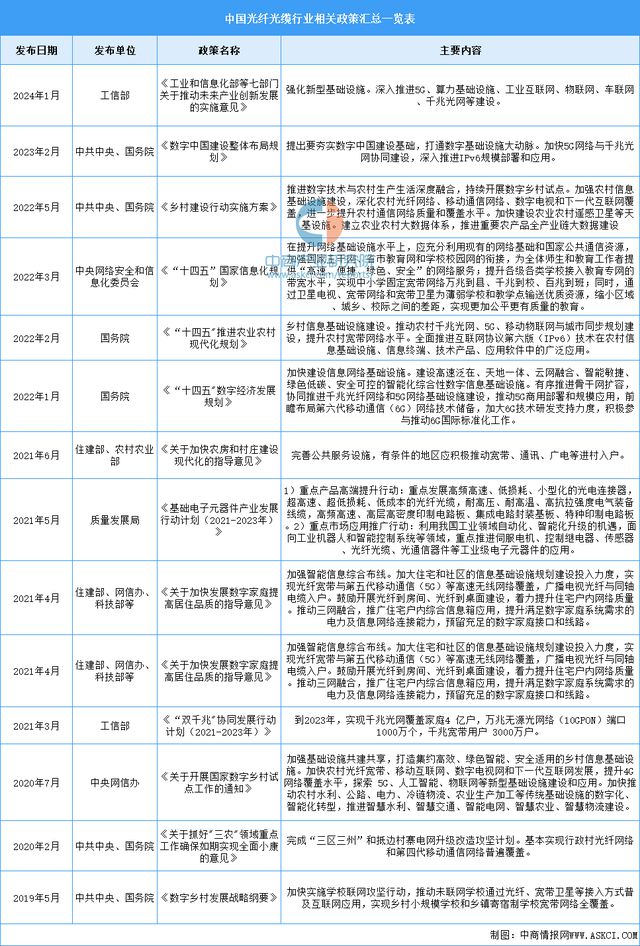 江苏光缆科技公司招工启事，深度解析与前景展望