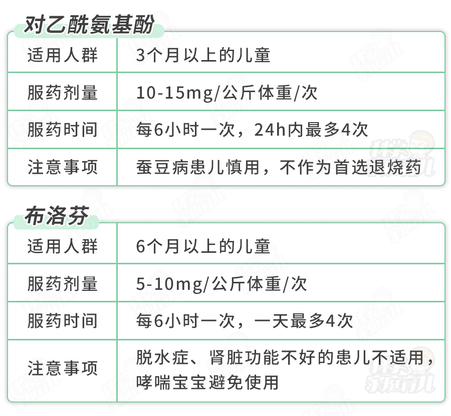 关于六个月宝宝服用小儿氨酚的全方位解析