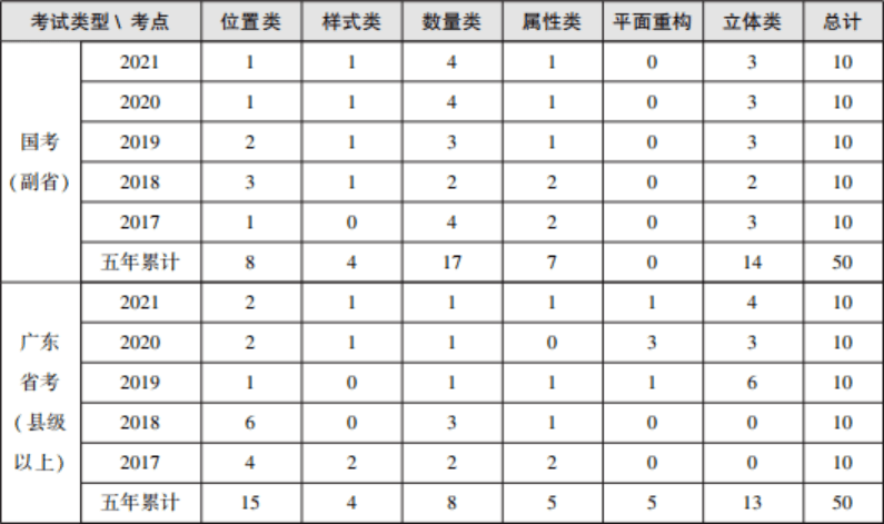 广东省考判断推理时间，深度解析与策略建议