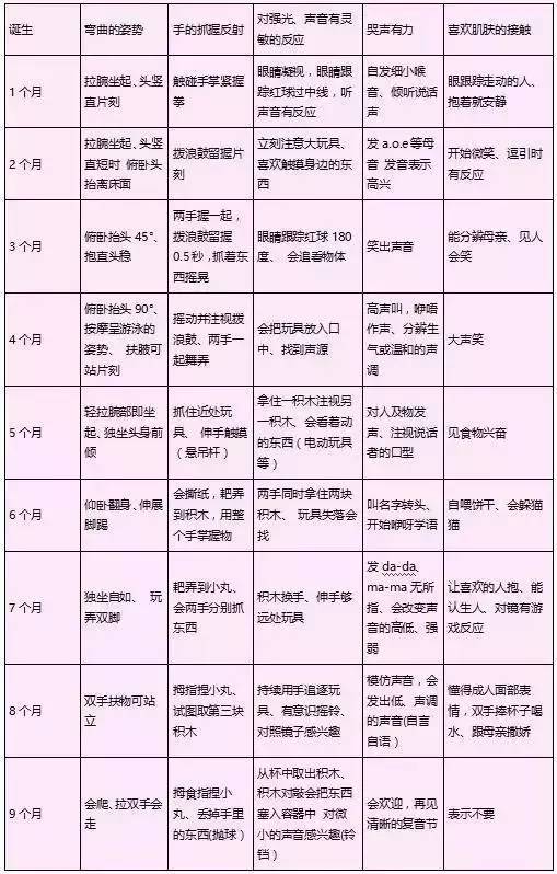 澳门知识专家解析，关于宝宝两个月大不长体重的问题