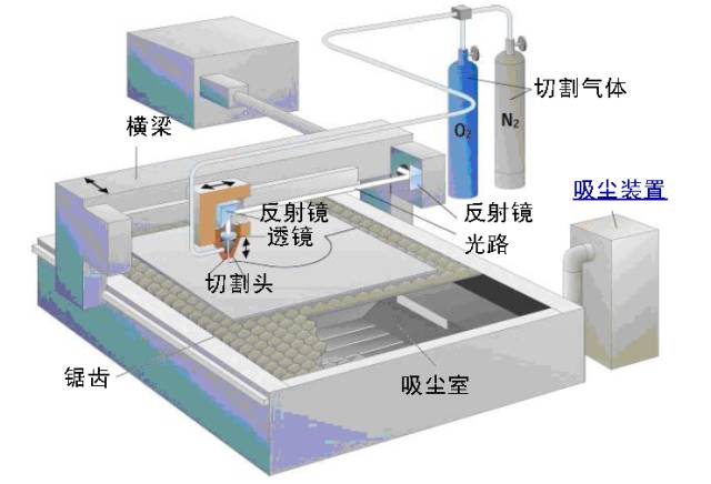 广东省激光切割占空比研究与应用