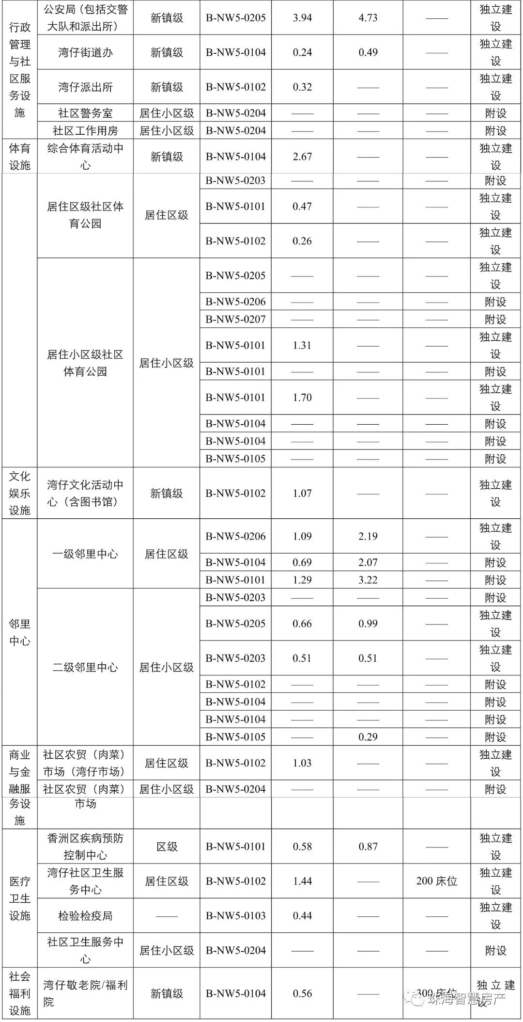 澳门新城房产图片，解读现代都市发展与建筑美学