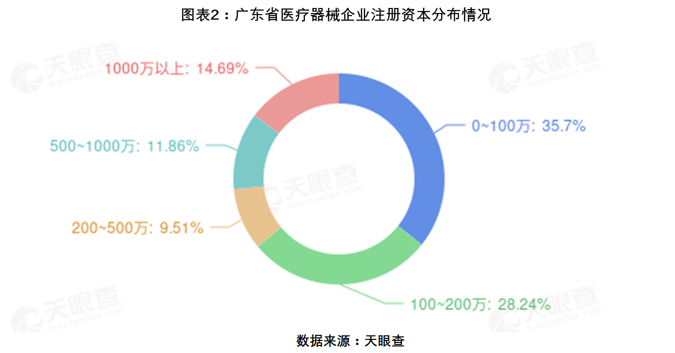 广东省医疗器械行业发展概览