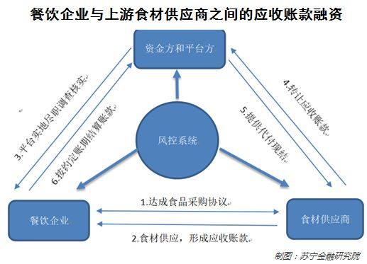 广东东莞餐饮有限公司，探究其在餐饮行业的独特魅力与发展路径