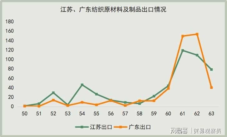 江苏发货到广东省的时间解析