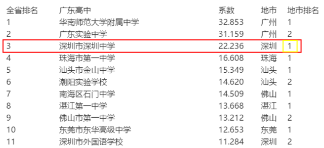 广东省最好的中学排名及其深度解析