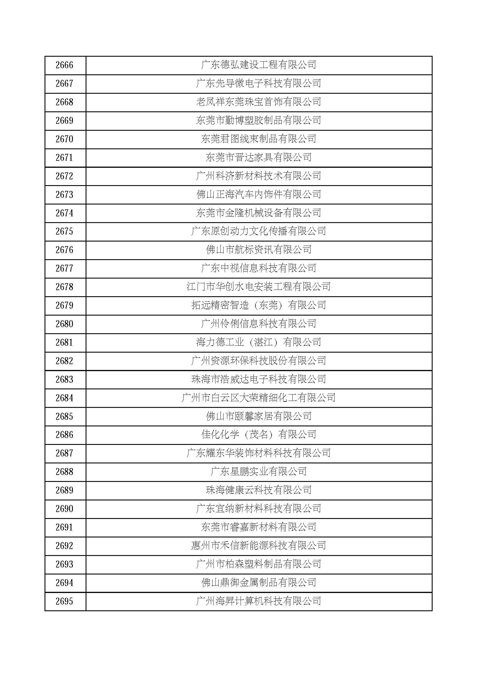 广东省登记备案制度深度解析