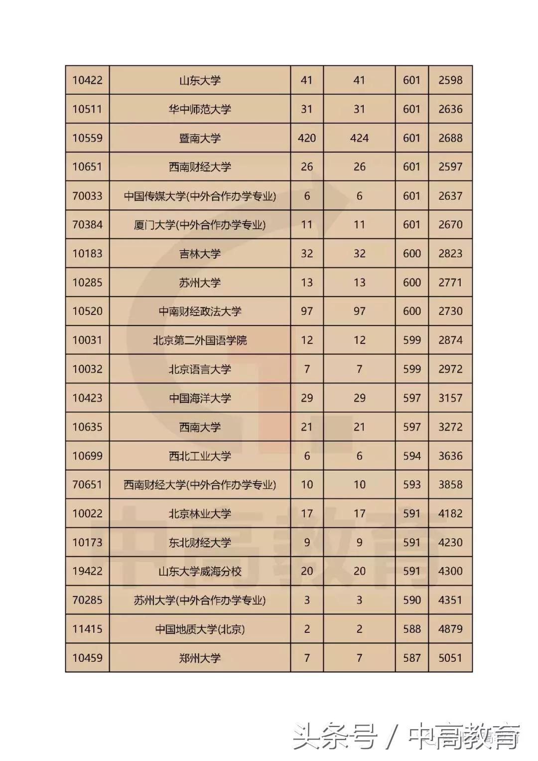 广东省2016高考文科，深度分析与洞察