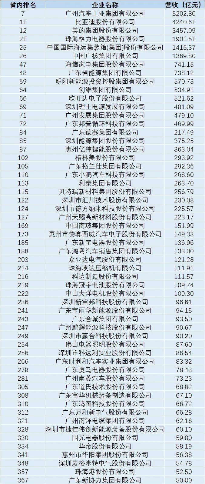 江苏科技技术企业排名及其影响力解析