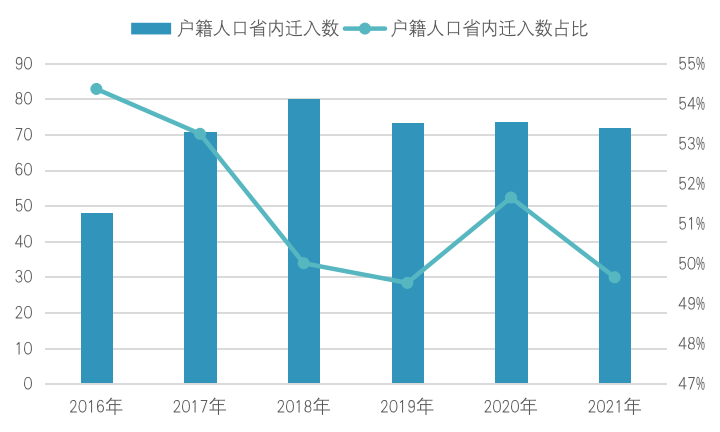 广东省户口迁移的新趋势与影响，深度解析与探讨