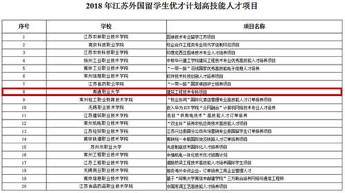 江苏科技计划项目申报，澳门视角的专业解读