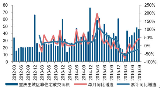 网易房产重庆，深度探析与前景展望