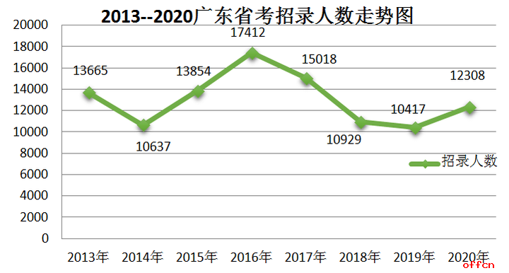 广东省考历年体测深度解析与趋势展望