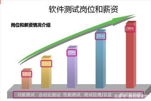 江苏世轩科技薪资待遇深度解析