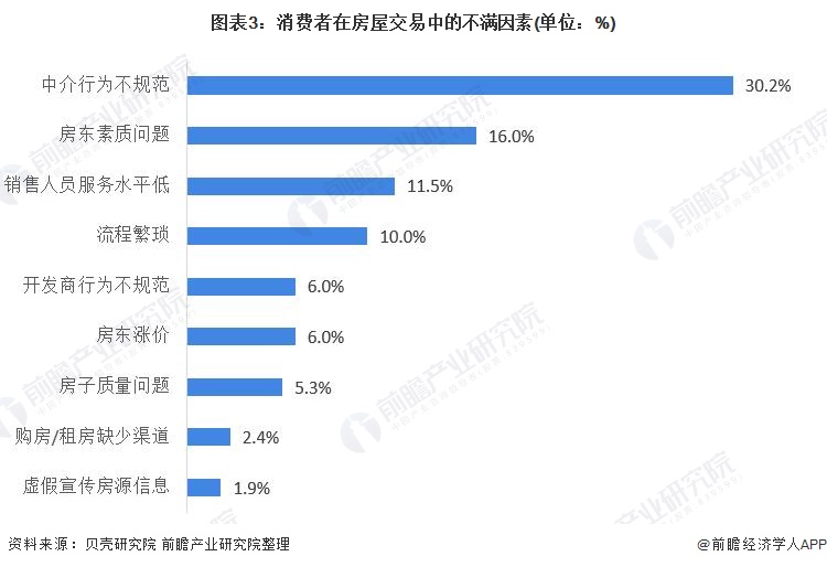 永州房产中介，角色定位与发展趋势分析